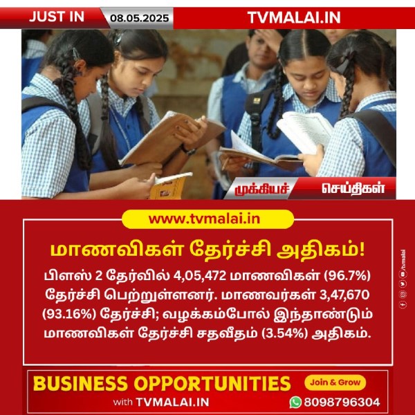 மாணவிகள் தேர்ச்சி அதிகம்!!
