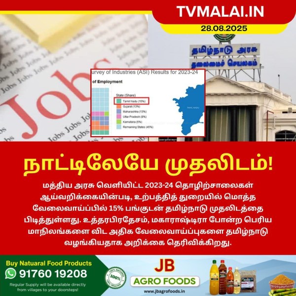 உற்பத்தித் துறையில் வேலைவாய்ப்பில் முன்னணி தமிழ்நாடு!