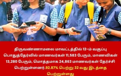 12-ம் வகுப்பு தேர்வில் திருவண்ணாமலை மாவட்டம் 92.87% தேர்ச்சி!