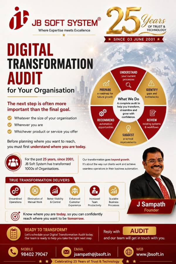 Digital Transformation1706