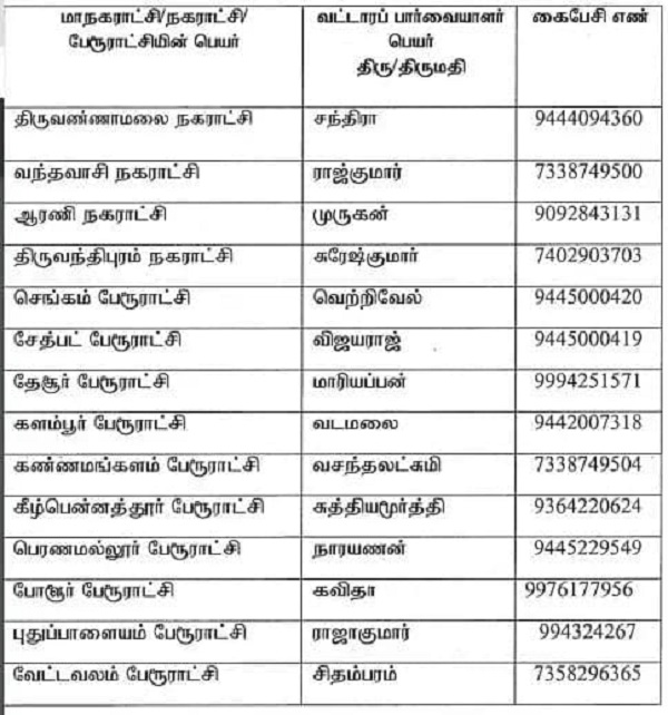 திருவண்ணாமலை மாவட்ட வட்டார பார்வையாளர்களின் பெயர் மற்றும் அலைபேசி எண்கள்! திருவண்ணாமலை மாவட்ட வட்டார பார்வையாளர்களின் பெயர் மற்றும் அலைபேசி எண்கள்!