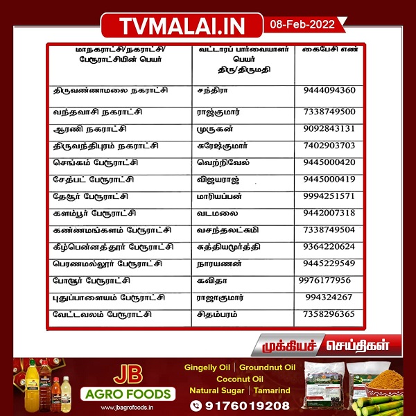 திருவண்ணாமலை மாவட்ட வட்டார பார்வையாளர்களின் பெயர் மற்றும் அலைபேசி எண்கள்! திருவண்ணாமலை மாவட்ட வட்டார பார்வையாளர்களின் பெயர் மற்றும் அலைபேசி எண்கள்!