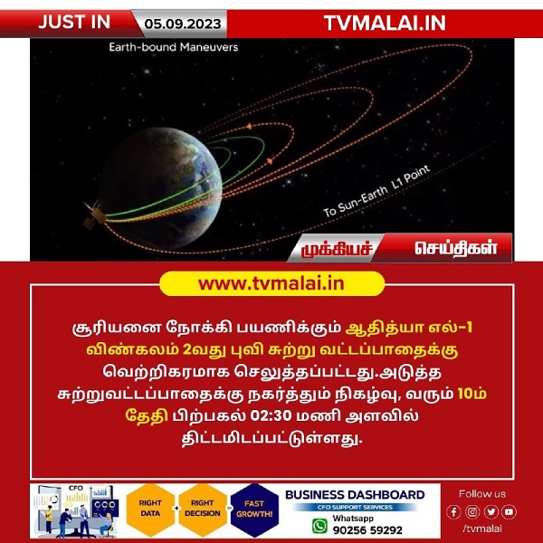 ஆதித்யா எல் – 1 விண்கலம் இரண்டாவது பூவி சுற்றுவட்ட பாதைக்கு வெற்றிகரமாக செலுத்தப்பட்டது! ஆதித்யா எல் – 1 விண்கலம் இரண்டாவது பூவி சுற்றுவட்ட பாதைக்கு வெற்றிகரமாக செலுத்தப்பட்டது!