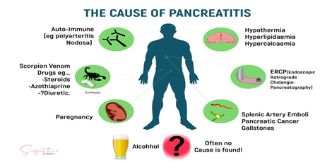 Paediatric pancreatitis - Causes, symptoms and treatments etc!!
