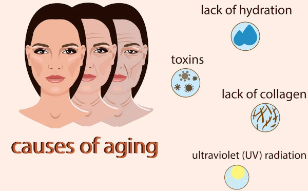 Be careful about these habits that will fasten your ageing!! Be careful about these habits that will fasten your ageing!!