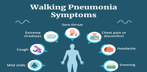 Having persistent cough and cold, it can be due to walking pneumonia!! Having persistent cough and cold, it can be due to walking pneumonia!!