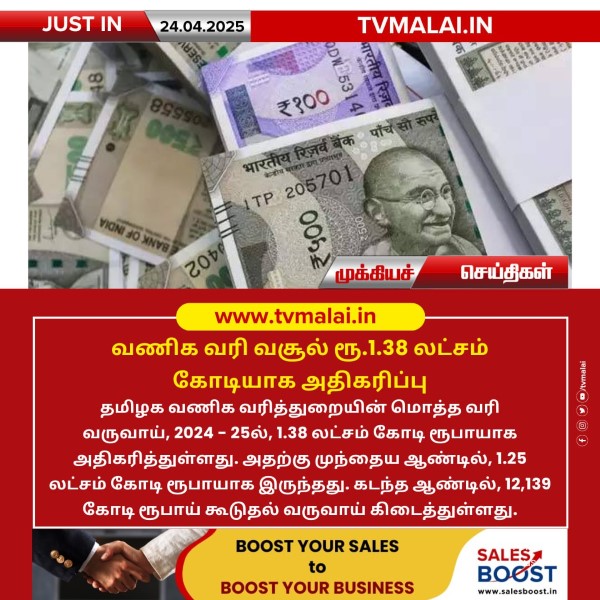 வணிக வரி வசூல் ரூ.1.38 லட்சம் கோடியாக அதிகரிப்பு!! வணிக வரி வசூல் ரூ.1.38 லட்சம் கோடியாக அதிகரிப்பு!!