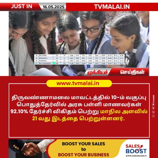 திருவண்ணாமலை மாவட்டம் 10ம் வகுப்பு பொதுத்தேர்வில் 21 வது இடம்!!