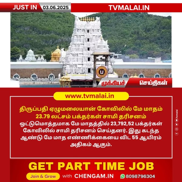 ஏழுமலையான் கோவிலில் 23.79 லட்சம் பக்தர்கள் சாமி தரிசனம்!!