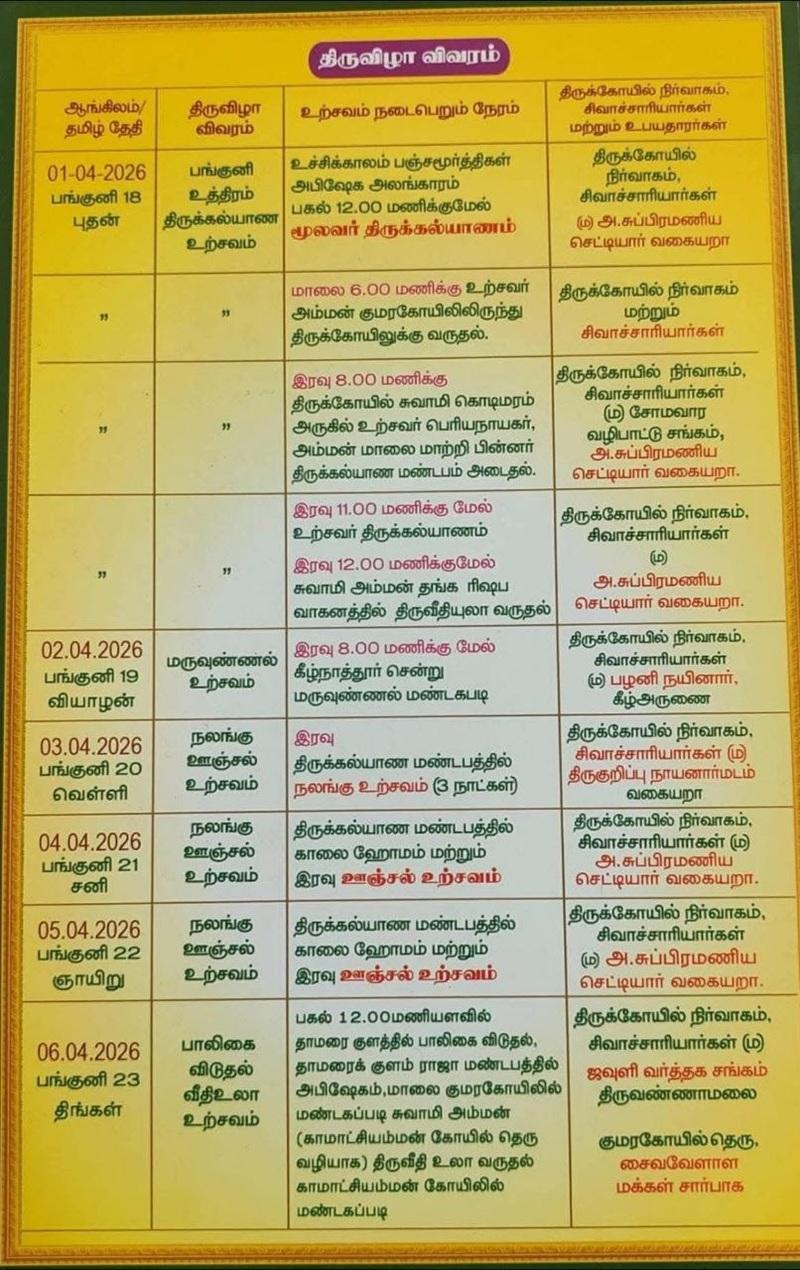 திருவண்ணாமலை அருணாசலேஸ்வரர் திருக்கோவில் – பங்குனி உத்திரம் திருக்கல்யாண உற்சவம்!